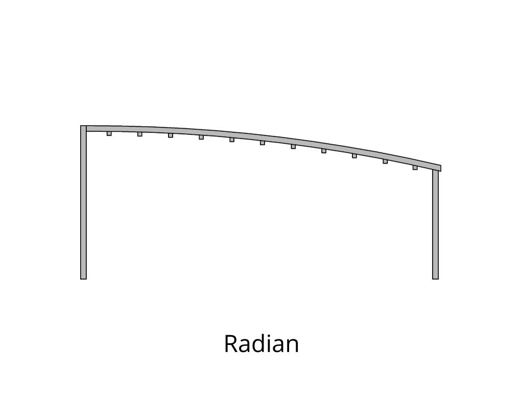 Radian